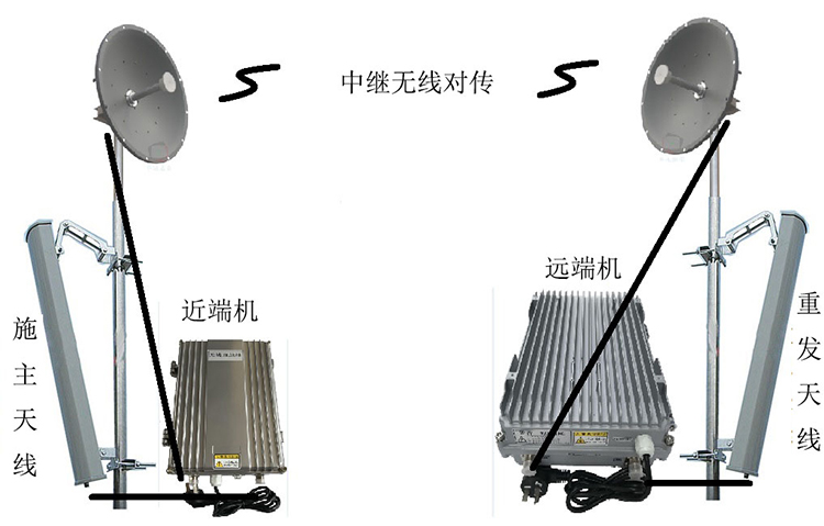 浦北智能无线拉远移频中继直放站近端机远端机